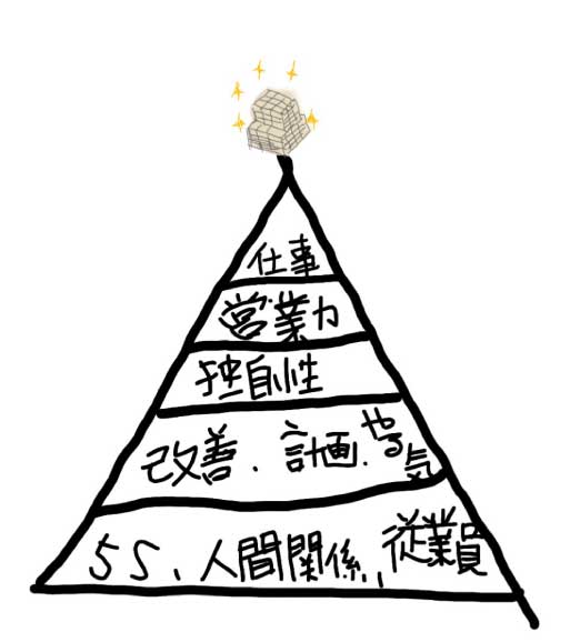 会社の問題解決