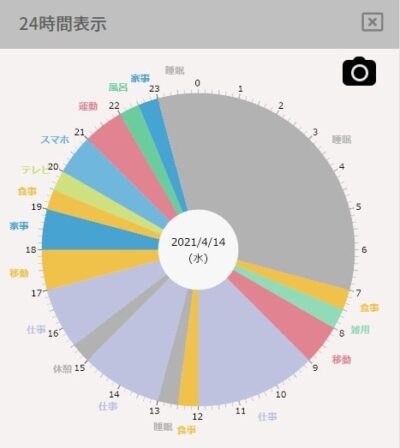 24時間スケジュールの円グラフ