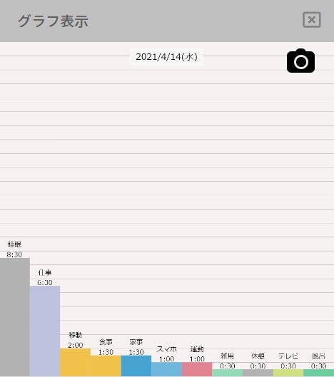 一日のスケジュールの棒グラフ