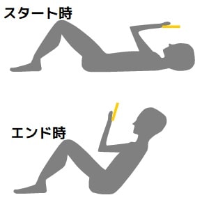 角度設定のイメージ図